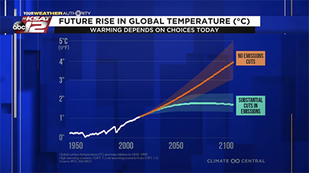 IPCC's 6th Climate Assessment