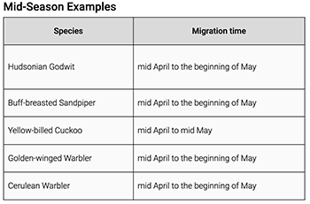 Mid-season Migration Chart