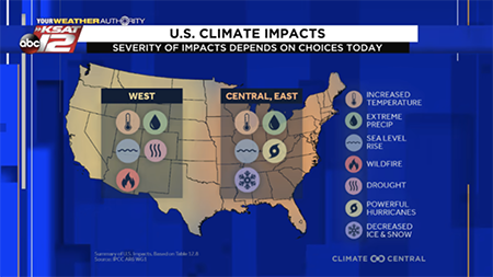 US Global Warming Impacts